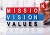 Mission,Vision & Values